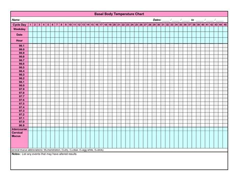 Basal Body Temperature Chart Printable
